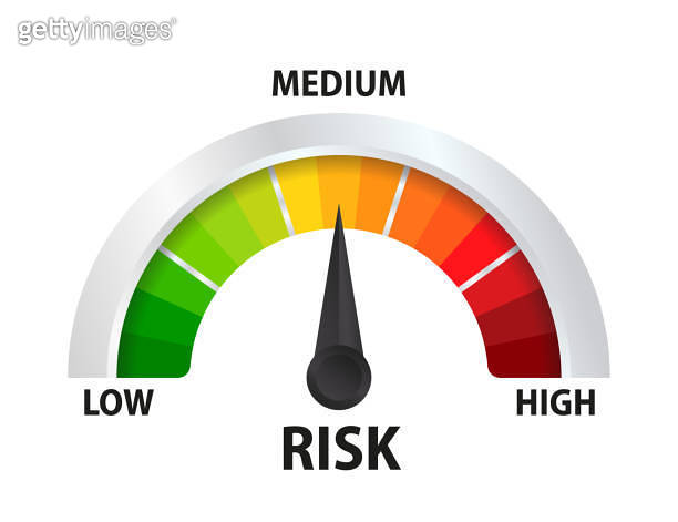 Performance Meter Risk High risk concept on speedometer. Risk control concept presentation ...