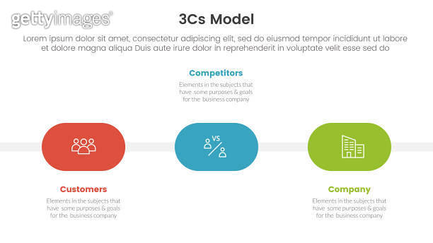 3cs model business model framework infographic 3 point stage template ...