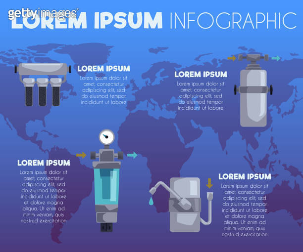 Water filter systems infographic on the world map, water filtration in