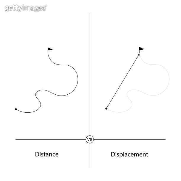 Distance and Displacement diagram. Start and end point. Vector