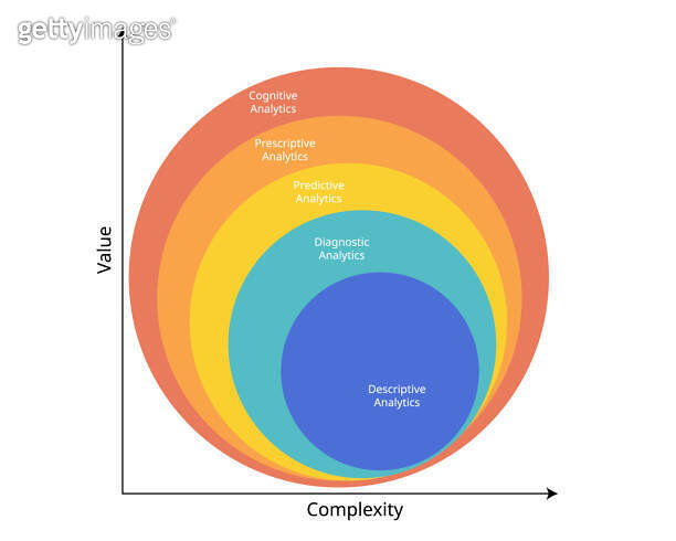 The 5 Types of Data Analytics for descriptive, diagnostic, predictive ...
