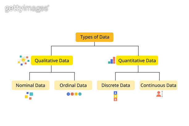4 Types Of Data with Nominal, Ordinal, Discrete and Continuous data 이미지 ...