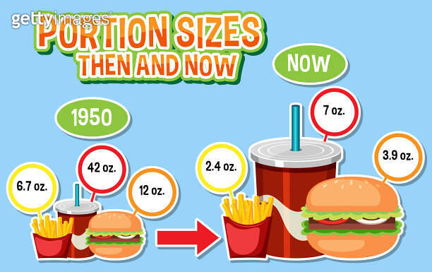 Evolution of Portion Sizes: Then and Now 이미지 (1712923887) - 게티이미지뱅크