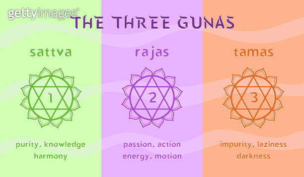 The three gunas - state of mind in yoga and ayurveda. Colorful chart ...