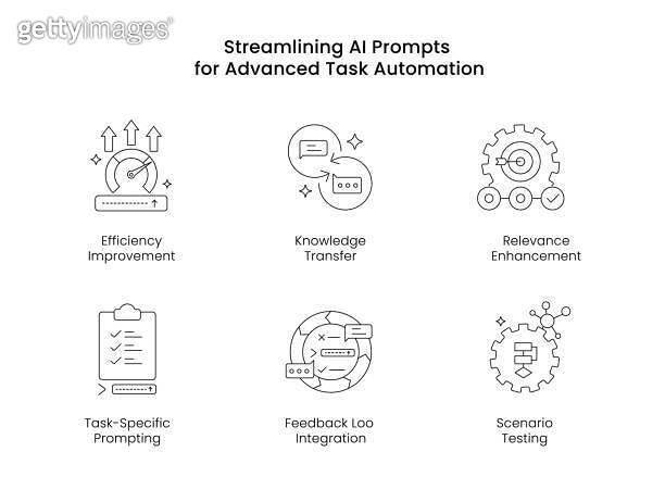 Streamlining AI Prompts for Advanced Task Automation. Icons included ...