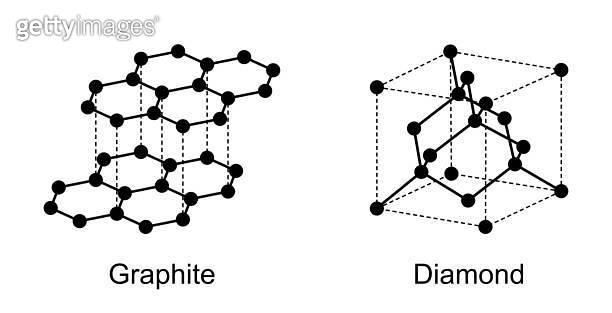 Graphite and diamond, allotropes of carbon, crystal structures 이미지 ...