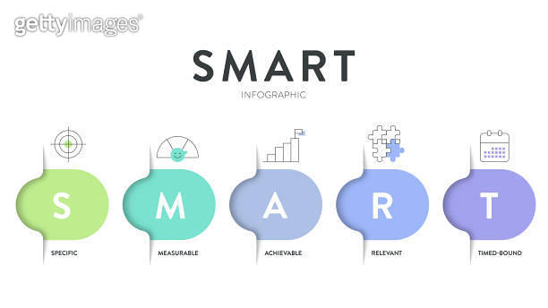 Smart Goals model infographic diagram chart template with icon vector ...
