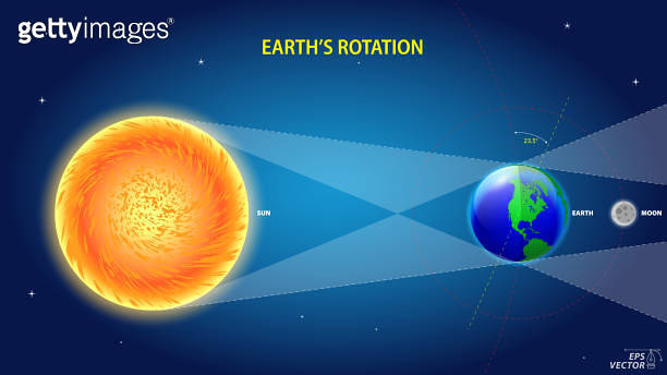 Earth Rotation Parameters earth rotation diagram with pole and equator. 3D Illustration ...
