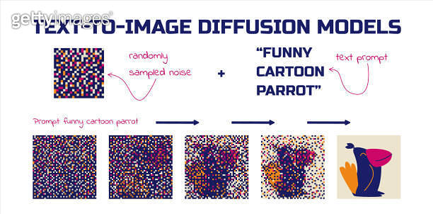 Text to image diffusion models. Illustration of the process of ...