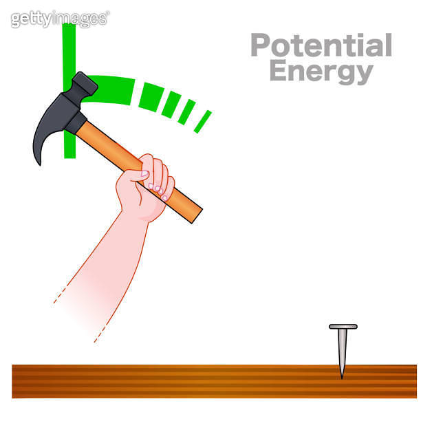 Potential energy is mechanical energy acquired by an object due to its