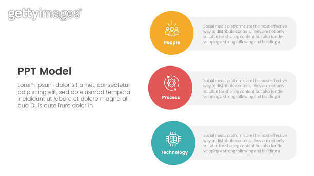 PPT framework people process technology infographic 3 point with ...