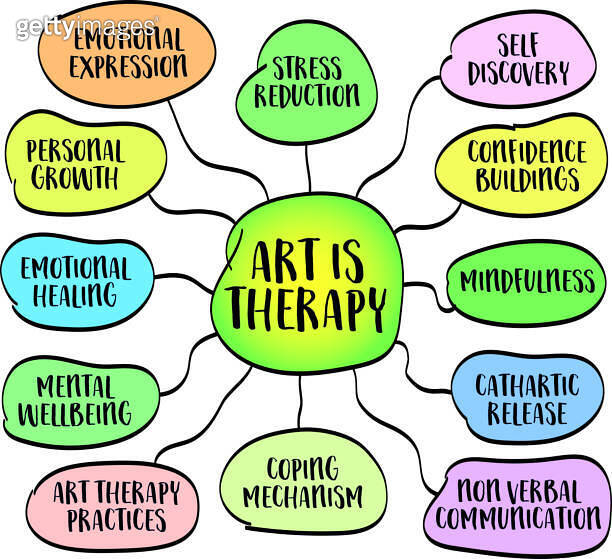 art is therapy, therapeutic benefits of engaging in creative activities