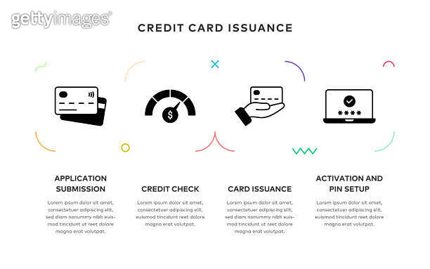 Credit Card Issuance Concept Infographic Design with Editable Stroke ...