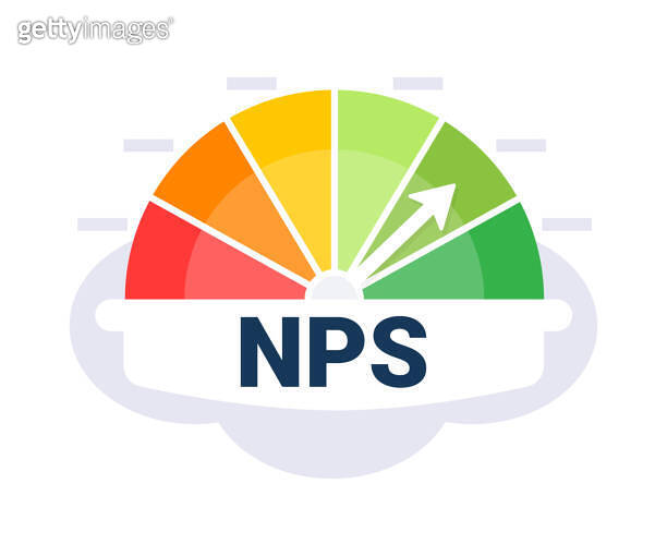 Nps Indicator Customer Satisfaction Measurement Tool with Net Promoter Score NPS ...