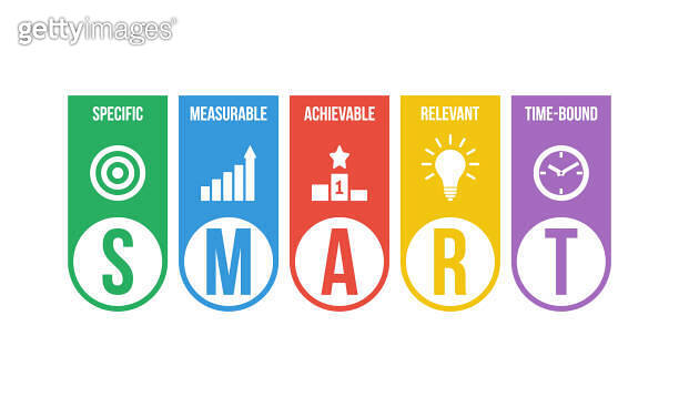 SMART, goals - specific, measurable, achievable, relevant, time-bound ...