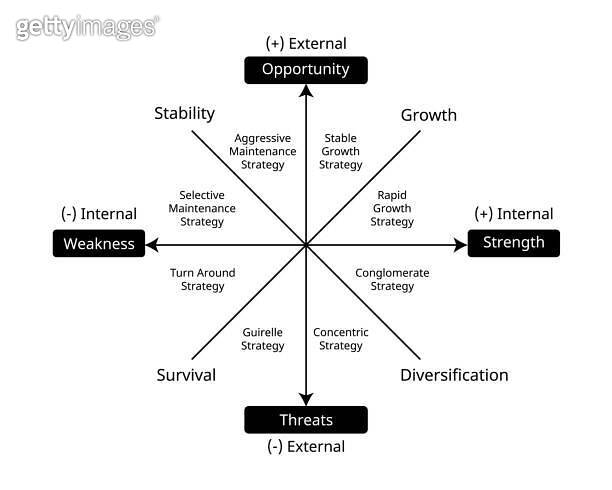 Strength Matrix Example Matrix EFAS and IFAS of external and internal factor of SWOT for ...