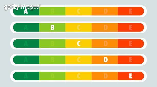 Nutrition facts indicator, progress bar labeled A to E, green to red ...