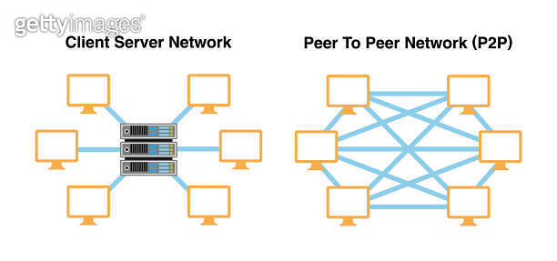 Comparing P2P Peering Networks and Client Server Networks: Vector ...