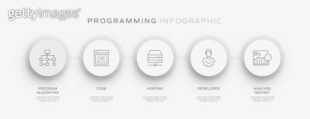 Programming Related Process Infographic Template. Process Timeline ...