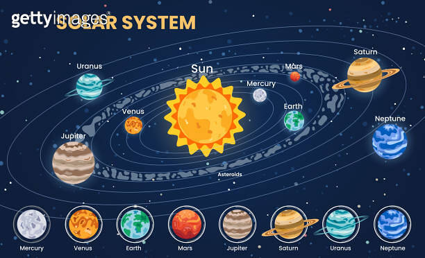 Solar system chart clipart design. Planets drawing clip art rotating in ...